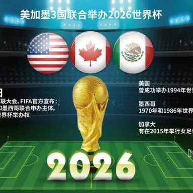 世足杯賽程,资讯,FIFA世足杯賽程2026,2026世足,2026世足運彩分析,2026世足旅遊攻略,世界杯赛程,世界杯门票