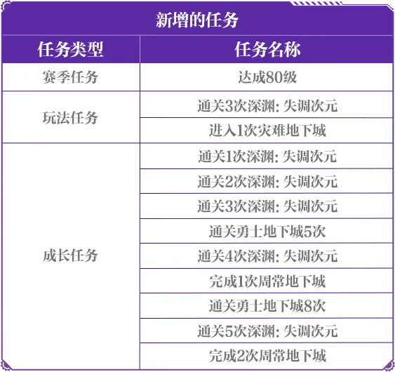 世足杯賽程,资讯,FIFA世足杯賽程2026,2026世足,2026世足運彩分析,2026世足旅遊攻略,世界杯赛程,世界杯门票