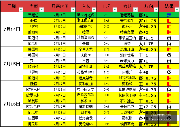 世足杯賽程,FIFA世足杯賽程2026,FIFA世足杯赛程2026官网,FIFA世足杯赛程2026官网,FIFA世足杯赛程,FIFA世足杯直播,FIFA世足杯投注,FIFA世足杯赛事分析