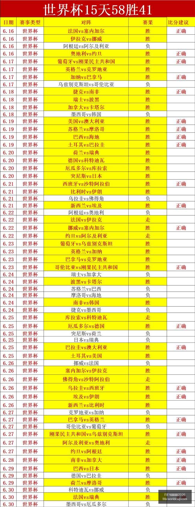世足杯賽程,FIFA世足杯賽程2026,FIFA世足杯赛程2026官网,FIFA世足杯赛程2026官网,FIFA世足杯赛程,FIFA世足杯直播,FIFA世足杯投注,FIFA世足杯赛事分析