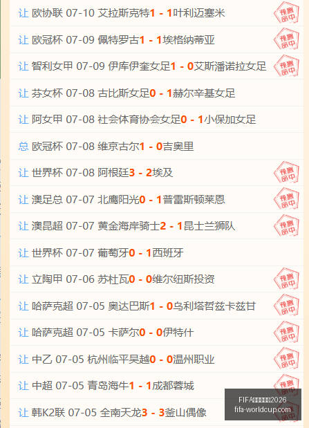 世足杯賽程,世足杯赛程,官网,FIFA世足杯赛程2026官网,FIFA世足杯赛程,FIFA世足杯直播,FIFA世足杯投注,FIFA世足杯赛事分析