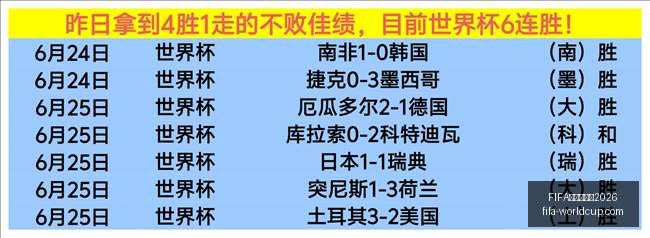 世足杯賽程,世足杯赛程,官网,FIFA世足杯赛程2026官网,FIFA世足杯赛程,FIFA世足杯直播,FIFA世足杯投注,FIFA世足杯赛事分析