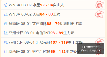 世足杯賽程,世足杯赛程,官网,FIFA世足杯赛程2026官网,FIFA世足杯赛程,FIFA世足杯直播,FIFA世足杯投注,FIFA世足杯赛事分析