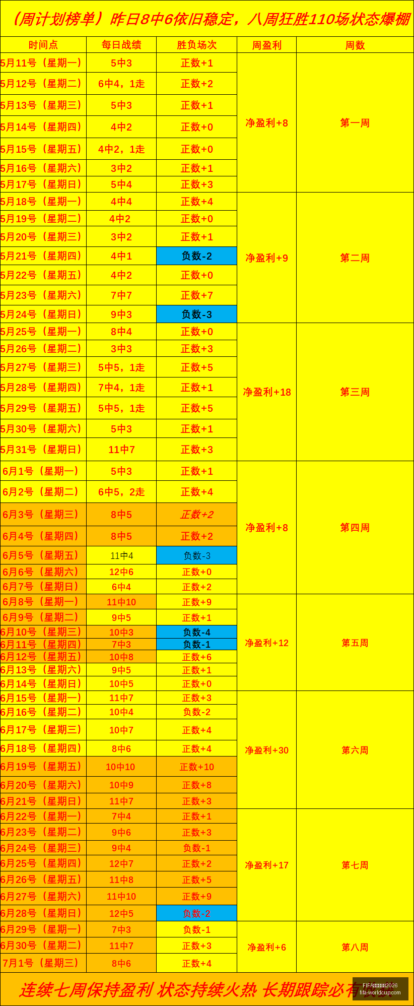 世足杯賽程,FIFA世足杯賽程2026,FIFA世足杯赛程2026官网,FIFA世足杯赛程2026官网,FIFA世足杯赛程,FIFA世足杯直播,FIFA世足杯投注,FIFA世足杯赛事分析