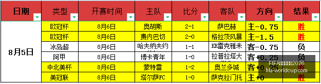 世足杯賽程,FIFA世足杯賽程2026,FIFA世足杯赛程2026官网,FIFA世足杯赛程2026官网,FIFA世足杯赛程,FIFA世足杯直播,FIFA世足杯投注,FIFA世足杯赛事分析