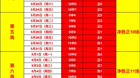 2026世界杯前瞻：乌拉圭进攻困境，西班牙控球数据领先