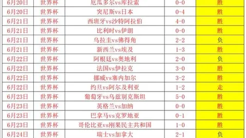 FIFA世足杯賽程2026FIFA世足杯赛程2026官网